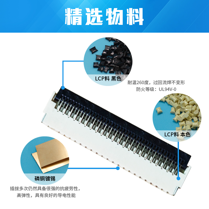 FFC/樱桃视频APP下载 0.3mm 間距 0.9H 前插後掀 鍍金 9P~51P